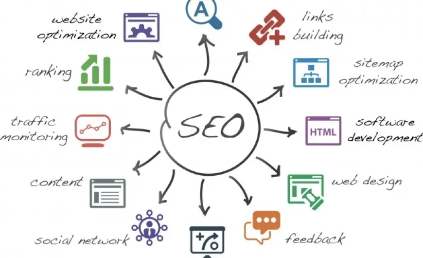 Incrementa la presencia de tu negocio en la red